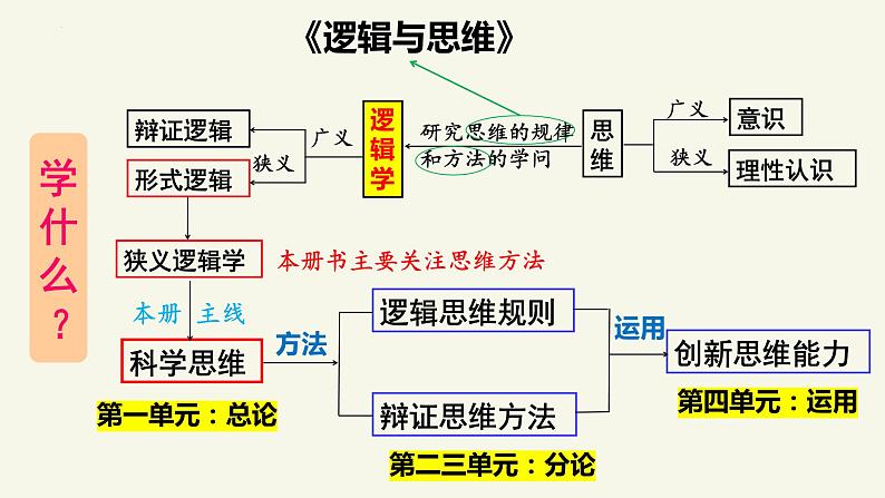 1.1 思维的含义与特征 课件03