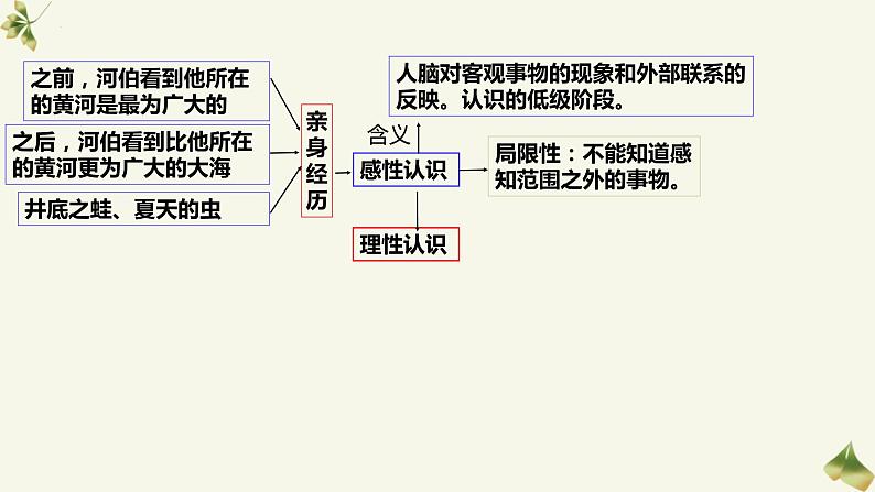 1.1 思维的含义与特征 课件08