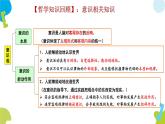 1.1 思维的含义与特征 课件