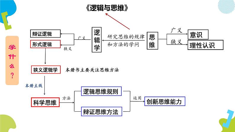 1.1 思维的含义与特征 课件02