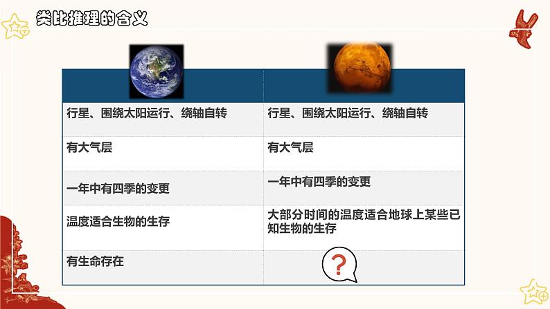 7.2 类比推理及其方法 课件第6页