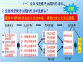 7.2 全面推进依法治国的总目标与原则 课件