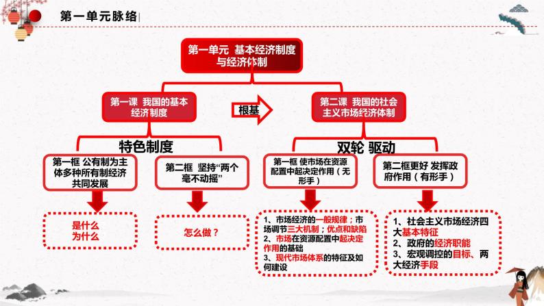 2020-2021学年公有制为主体 多种所有制经济共同发展图片课件ppt-教习网|课件下载