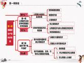 人教统编版必修2 政治 第一课 1.1公有制为主体 多种所有制经济共同发展  课件（含视频）+教案+练习含解析卷