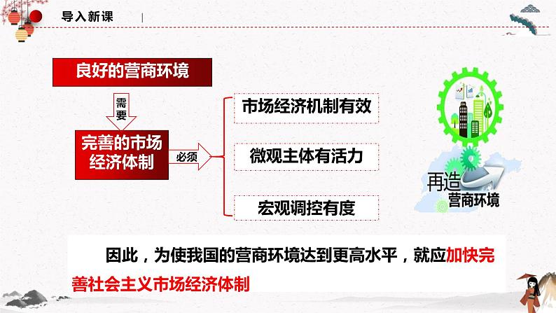 综合探究一 加快完善社会主义市场经济体制 课件第2页