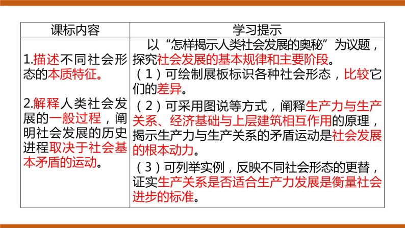 1.1 原始社会的解体和阶级社会的演进 课件04