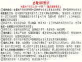 3.1 坚持党的领导 课件