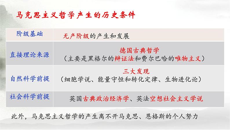 1.3 科学的世界观和方法论 课件第5页