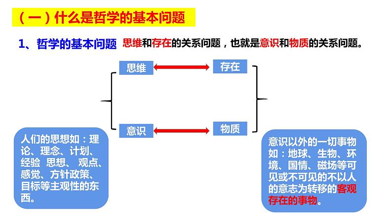 1.2 哲学的基本问题 课件第5页