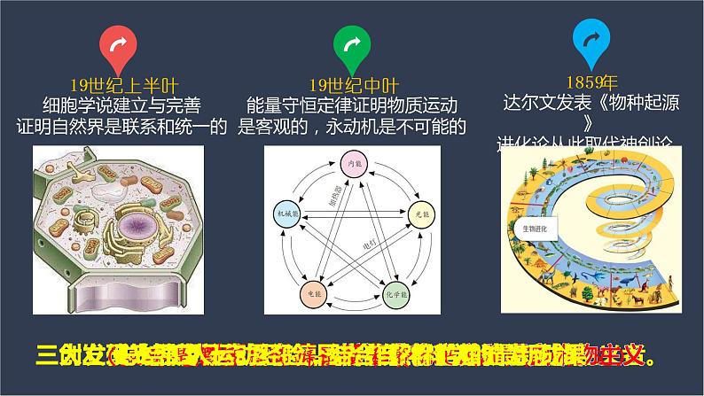 1.3 科学的世界观和方法论 课件第6页