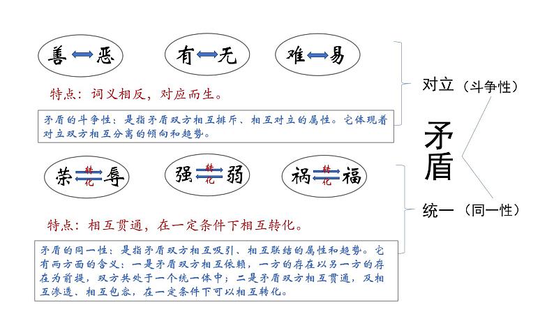 3.3 唯物辩证法的实质与核心 课件06