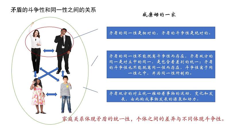 3.3 唯物辩证法的实质与核心 课件07