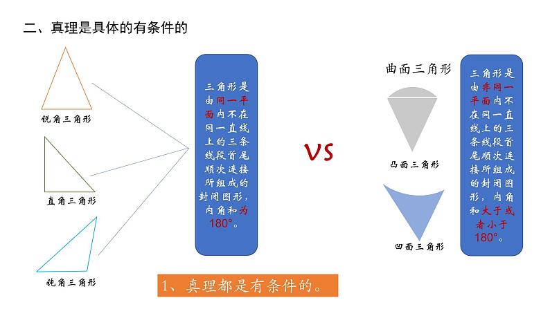 4.2 在实践中追求和发展真理 课件第7页