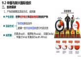 9.2中国与新兴国际组织课件