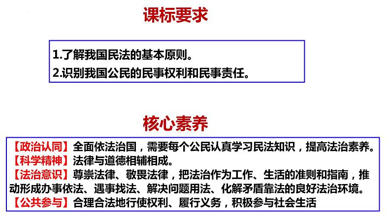 1.1 认真对待民事权利与义务 课件02