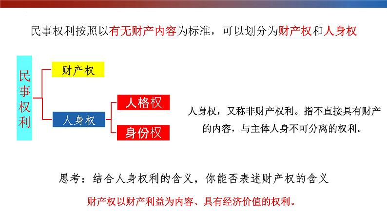 2.1 保障各类物权 课件第4页