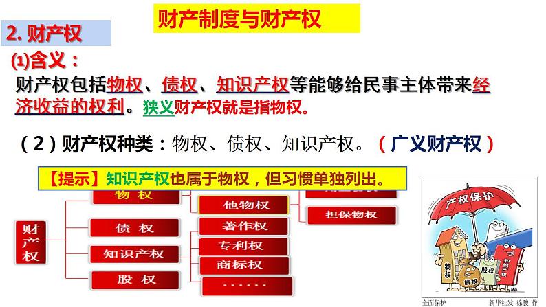 2.1 保障各类物权 课件08