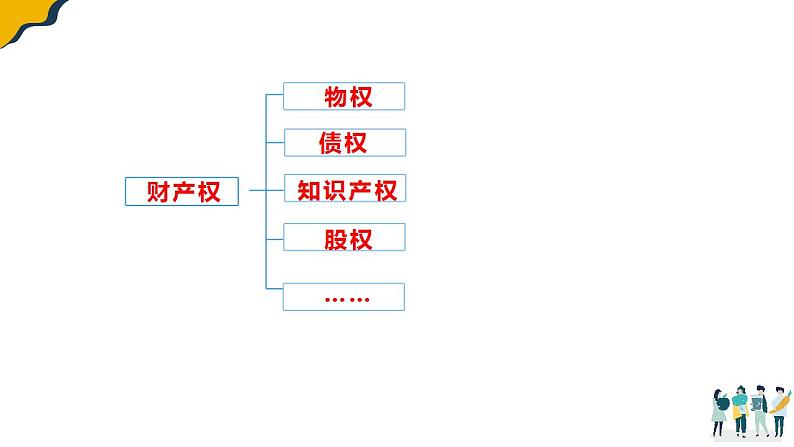 2.2 尊重知识产权 课件第1页