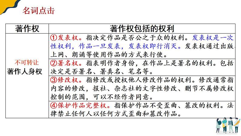 2.2 尊重知识产权 课件第6页