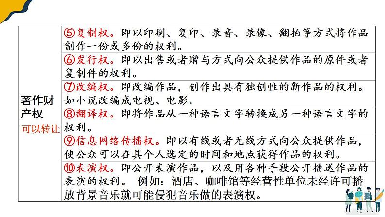 2.2 尊重知识产权 课件第7页