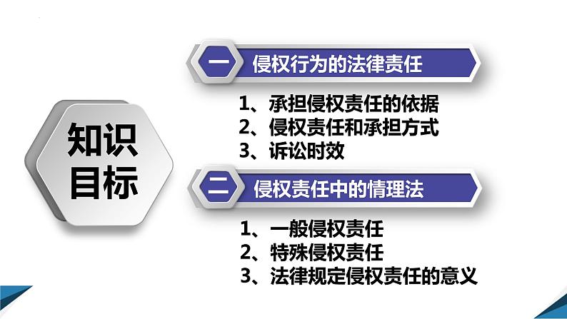 4.1 权利保障 于法有据 课件02