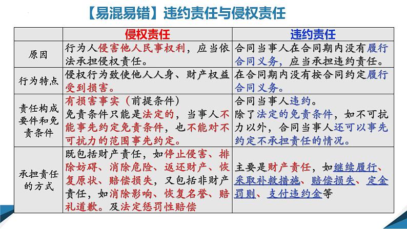 4.1 权利保障 于法有据 课件08