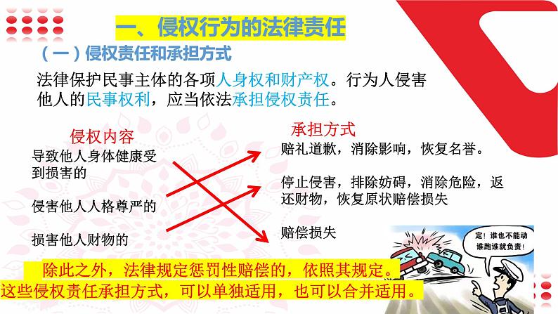 4.1 权利保障 于法有据 课件04