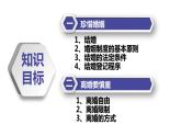 6.1 法律保护下的婚姻 课件