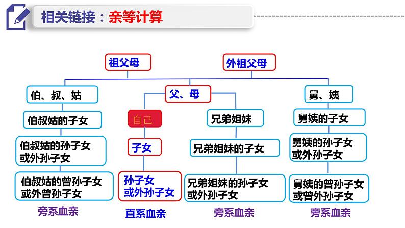 6.1 法律保护下的婚姻 课件08