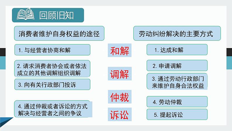 9.1 认识调解与仲裁 课件02