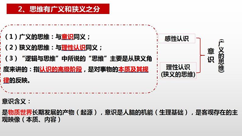 1.1 思维的含义与特征 课件08