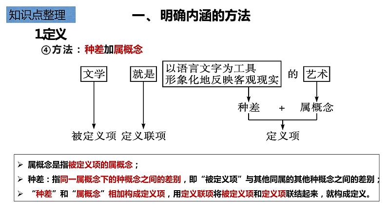 4.2 明确概念的方法 课件第6页