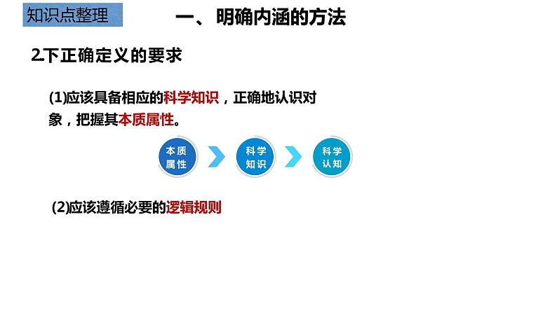 4.2 明确概念的方法 课件第7页