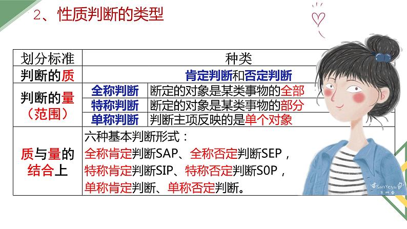 5.2 正确运用简单判断 课件第4页