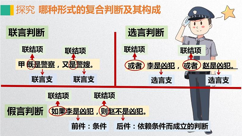 5.3 正确运用复合判断 课件第3页