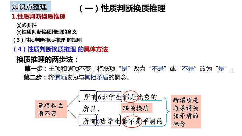 6.2 简单判断的演绎推理方法 课件08