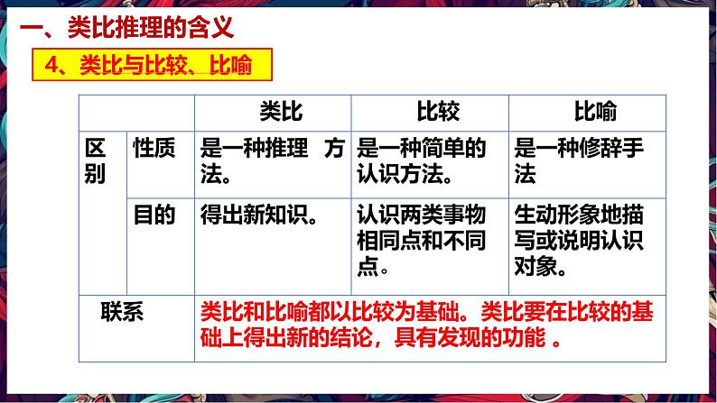 7.2 类比推理及其方法 课件第6页