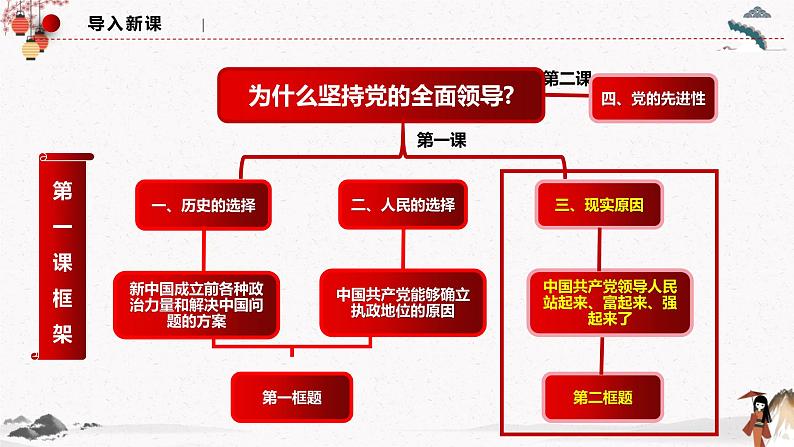 2022年人教统编版必修3 政治 第一课 1.2 中国共产党领导人民站起来、富起来、强起来  课件（含视频）+教案+练习含解析卷01