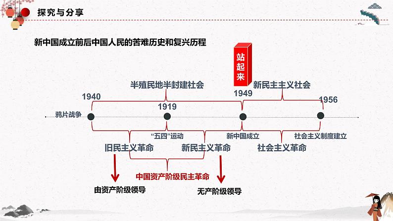 2022年人教统编版必修3 政治 第一课 1.2 中国共产党领导人民站起来、富起来、强起来  课件（含视频）+教案+练习含解析卷07