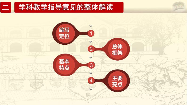 用好《学科教学指导意见》  推动思政课教学转型课件04