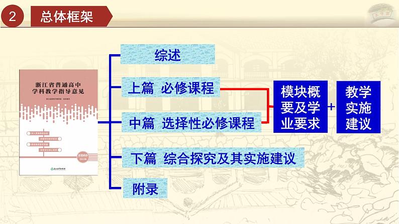 用好《学科教学指导意见》  推动思政课教学转型课件06