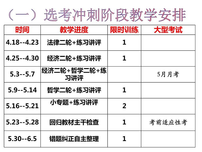 选考冲刺阶段教学安排及策略 课件第2页