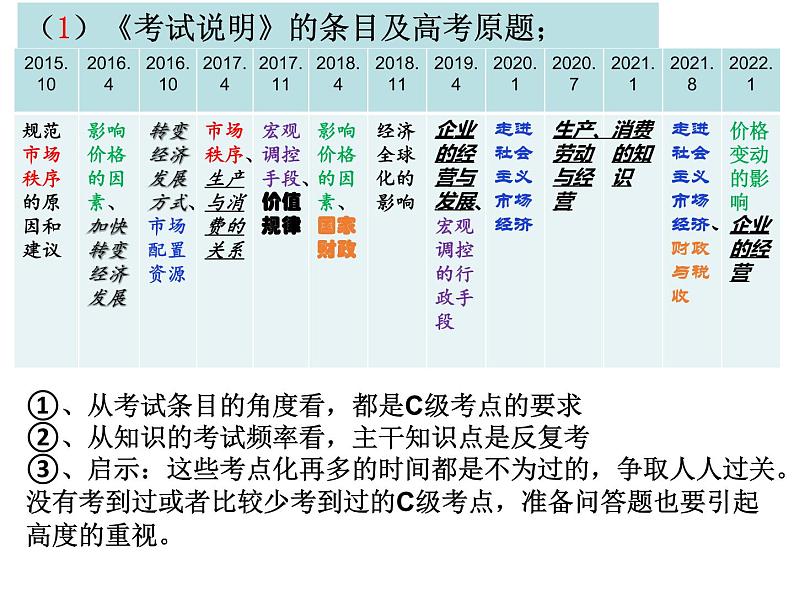 选考冲刺阶段教学安排及策略 课件第5页