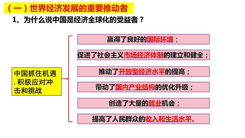 7.2 做世界发展的贡献者 课件第4页