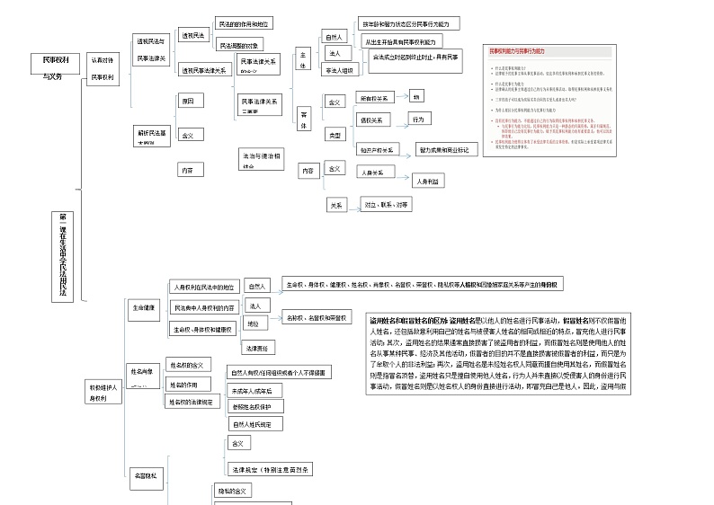 法律与生活知识体系01