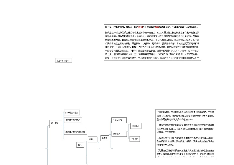 法律与生活知识体系02