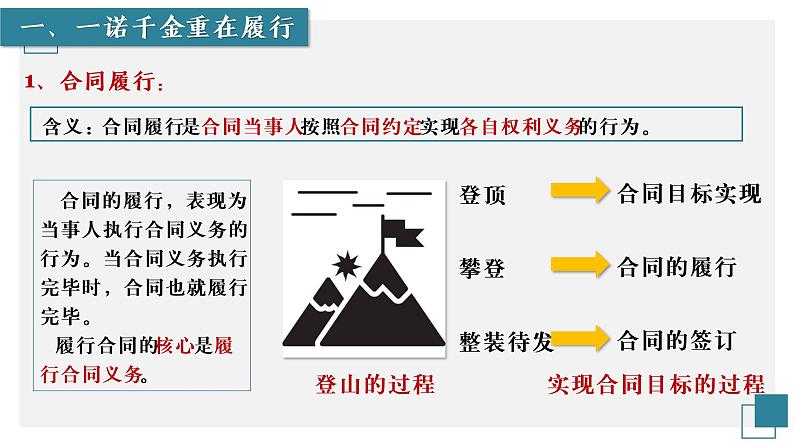 3.2 有约必守 违约有责 课件06