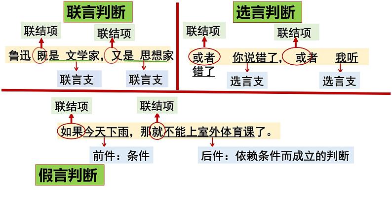 6.3 复合判断演绎推理 课件第1页