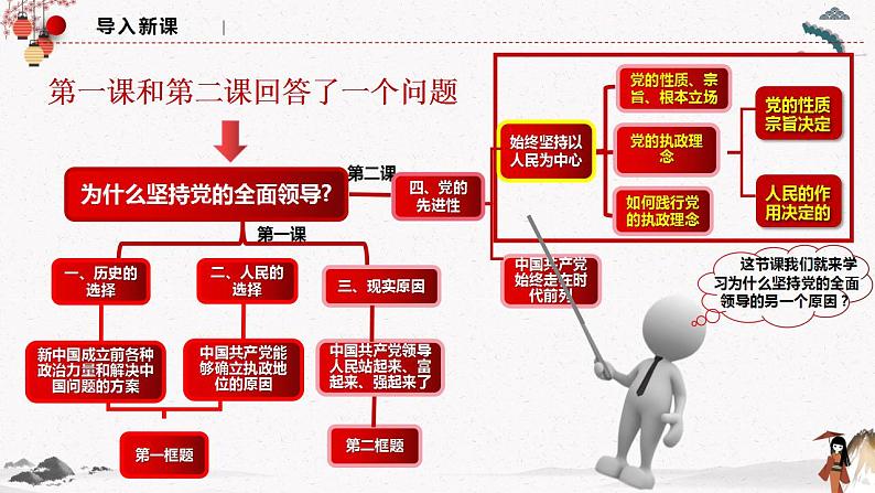 2022年人教统编版必修3 政治 第二课 2.1 始终坚持以人民为中心  课件（含视频）+教案+练习含解析卷01