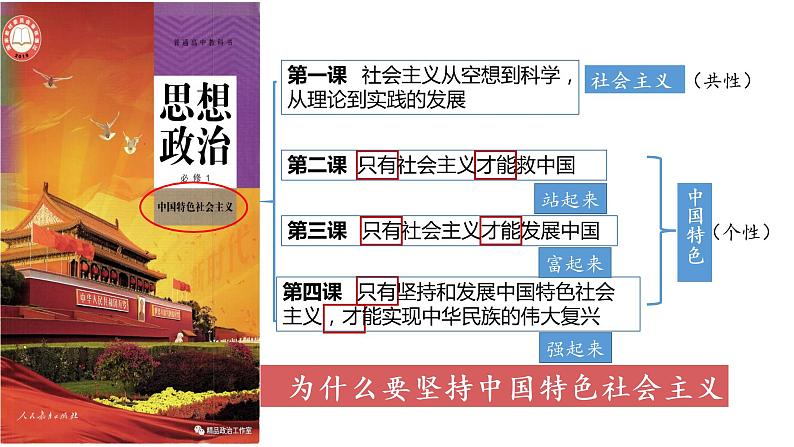 1.1 原始社会的解体和阶级社会的演进课件-2022-2023学年高中政治统编版必修一中国特色社会主义第2页